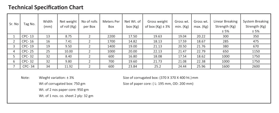 Steel composite strapping products near me