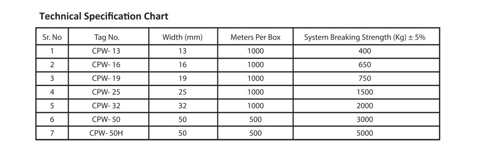 Polyester Lashing Belt Supplier in Chennai